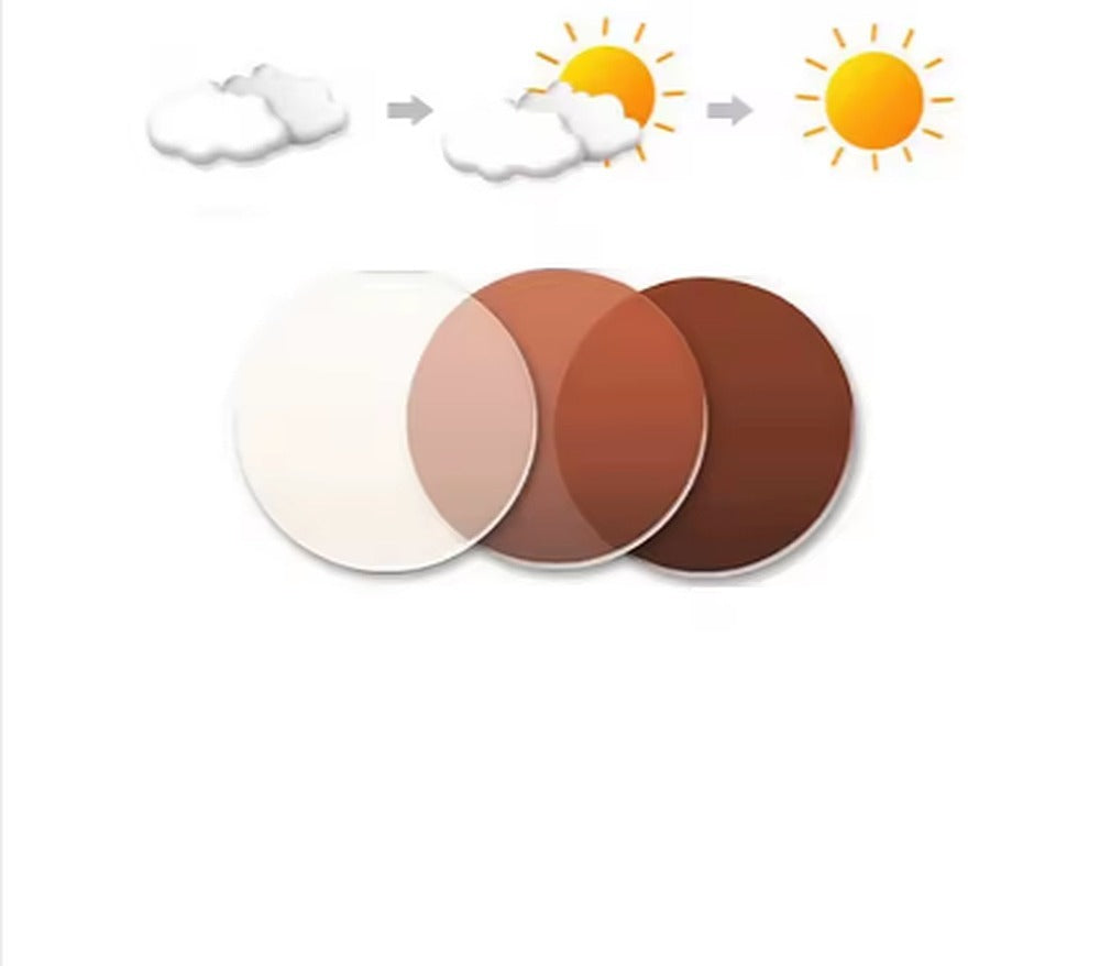 Non Prescription Photochromic Lenses
