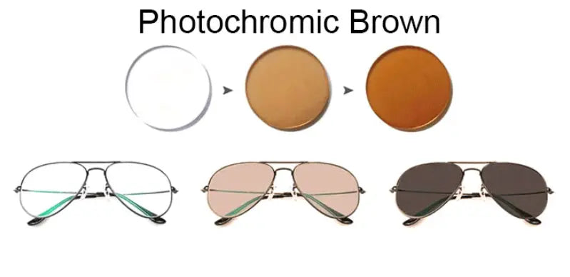 Photochromic Single Vision Lenses — view 8 | Rx Spectacle