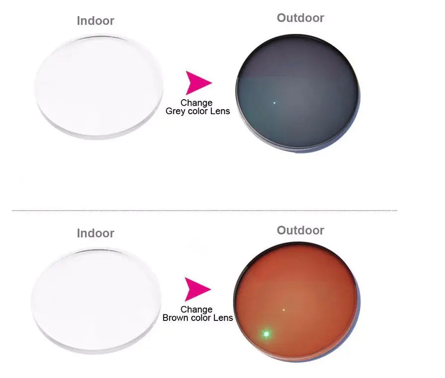 Aspheric Anti Blue Single Vision Photochromic Polycarbonate Lenses — view 16 | Rx Spectacle