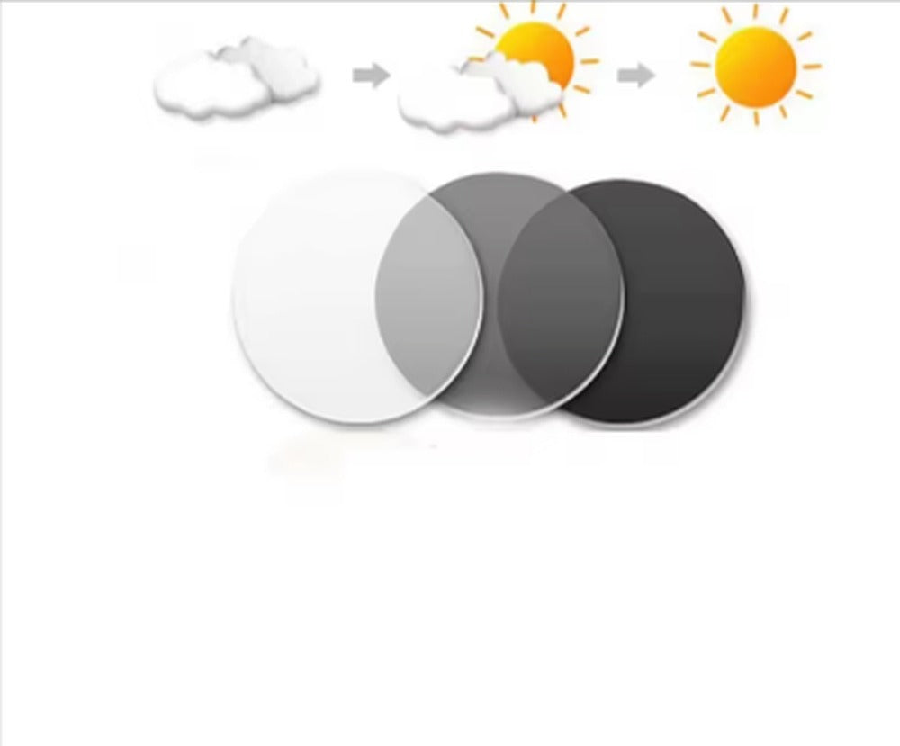 Non Prescription Photochromic Lenses
