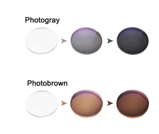Progressive Anti Blue Photochromic Polycarbonate Lenses — view 19 | Rx Spectacle