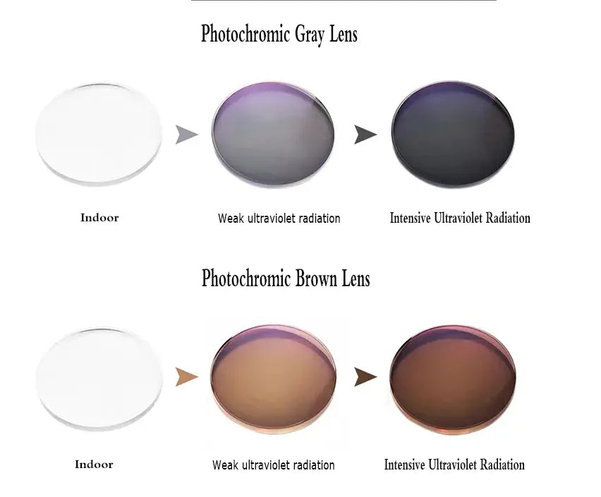 Progressive Anti Blue Photochromic Polycarbonate Lenses — view 18 | Rx Spectacle