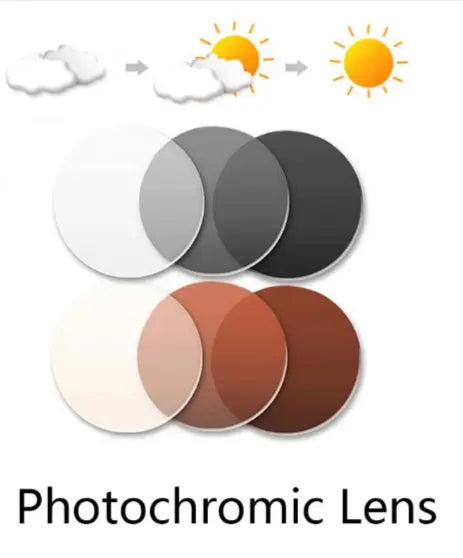 1.61 Index Progressive Photochromic Lenses — view 2 | Rx Spectacle