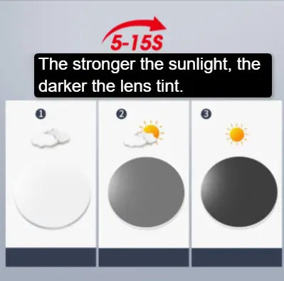 Free Form Progressive Photochromic Lenses — view 9 | Rx Spectacle
