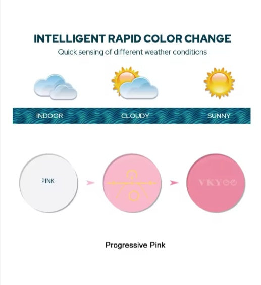 Progressive Photochromic Lenses