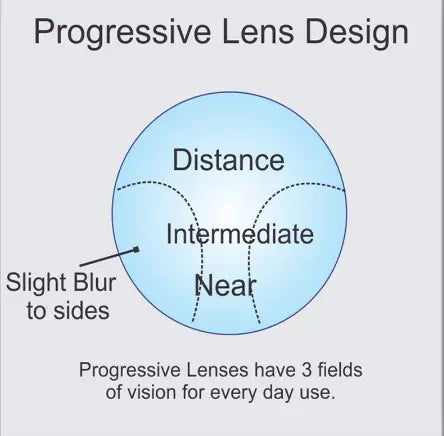 1.56 Index Multi-Focus Progressive Lenses Clear — view 2 | Rx Spectacle