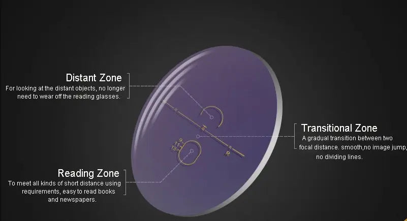 Progressive: Photochromic Lenses — view 2 | Rx Spectacle
