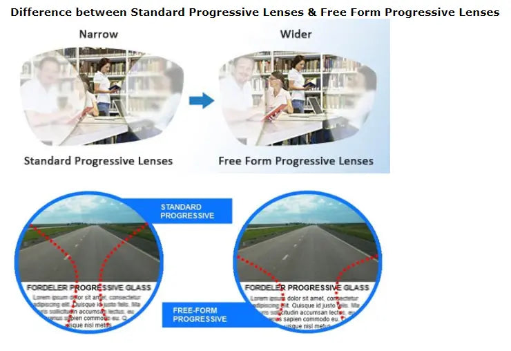 Free Form Multifocal Polarized Lenses — view 16 | Rx Spectacle