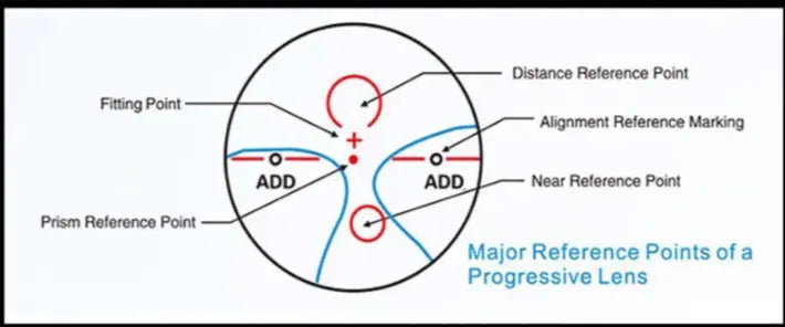 Aspheric Free Form Progressive Clear Lenses — view 8 | Rx Spectacle