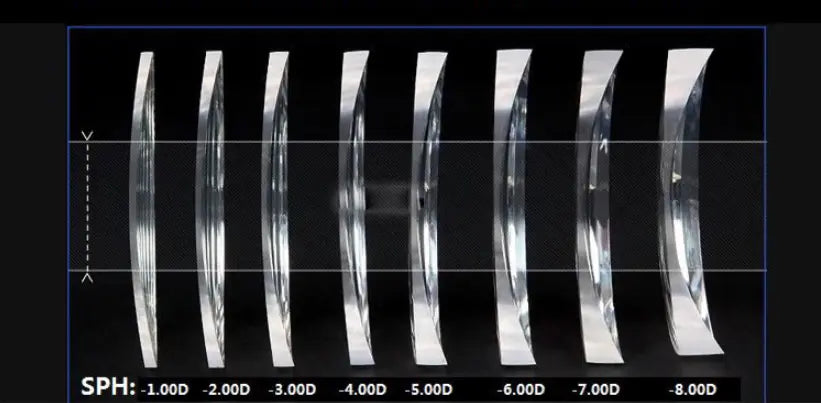 1.74 Index Aspheric Single Vision Clear Lenses — view 4 | Rx Spectacle