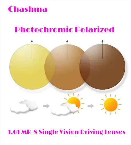 1.61 MR-8 Single Vision Photochromic Polarized Driving Lenses — view 1 | Rx Spectacle