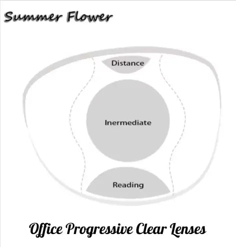 Clear Office Progressive Lenses — view 1 | Rx Spectacle