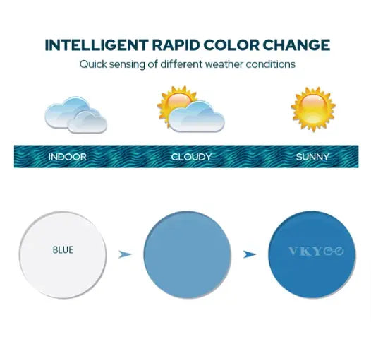 Single Vision Photochromic Lenses — view 6 | Rx Spectacle