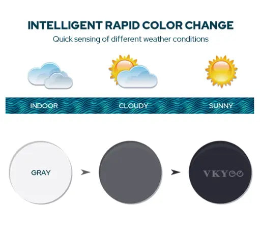 Single Vision Photochromic Lenses — view 4 | Rx Spectacle