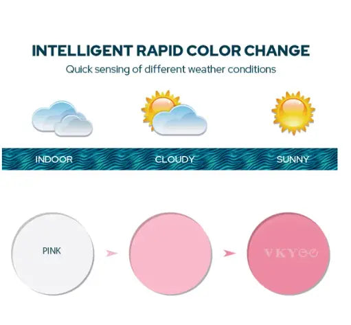 Single Vision Photochromic Lenses — view 3 | Rx Spectacle