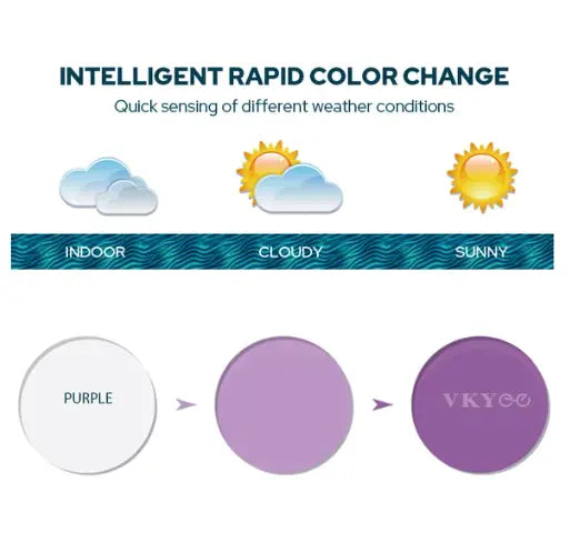Single Vision Photochromic Lenses — view 2 | Rx Spectacle