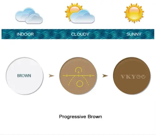 Progressive Photochromic Lenses — view 3 | Rx Spectacle