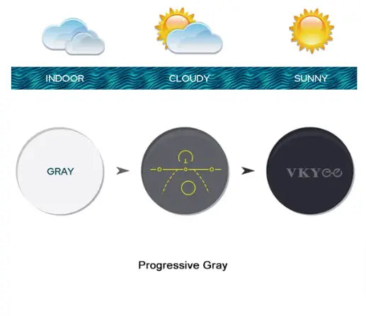 Progressive Photochromic Lenses — view 2 | Rx Spectacle