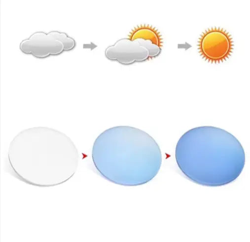 Single Vision Photochromic Lenses — view 2 | Rx Spectacle