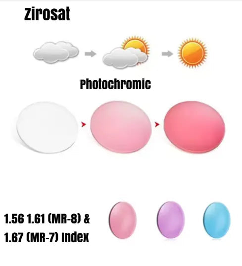 Single Vision Photochromic Lenses — view 1 | Rx Spectacle