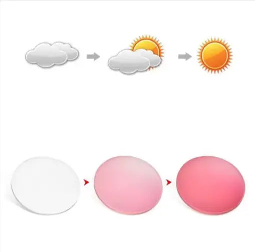 Single Vision Photochromic Lenses — view 3 | Rx Spectacle